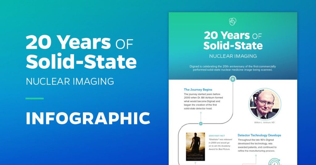 20 Years of Solid-State Nuclear Imaging Infographic
